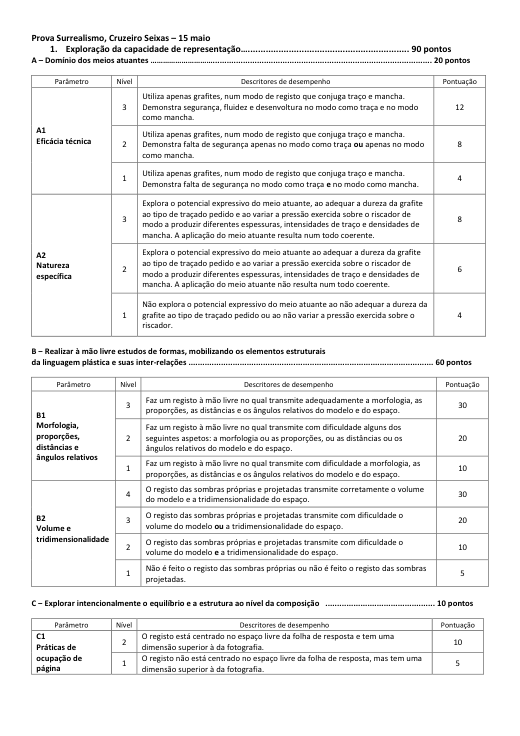 Critérios de classificação da prova