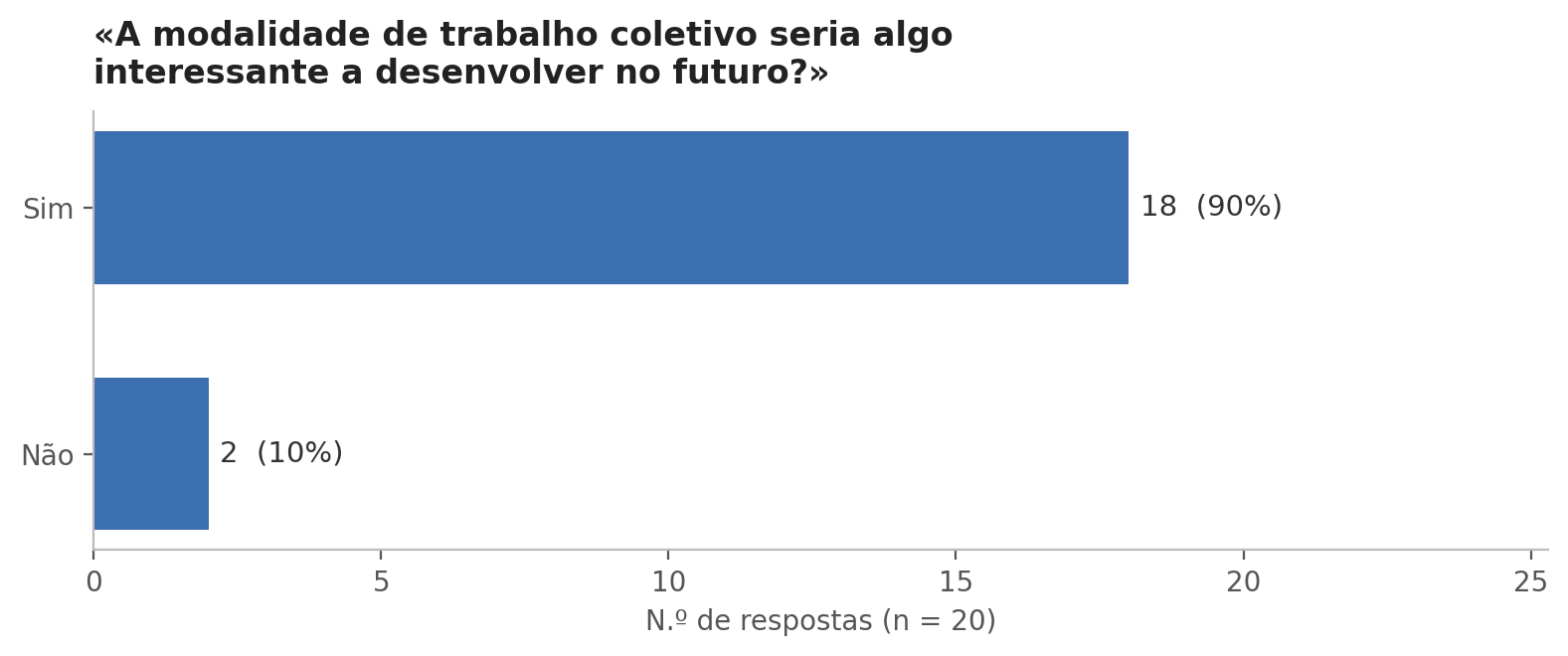 Interesse no trabalho coletivo