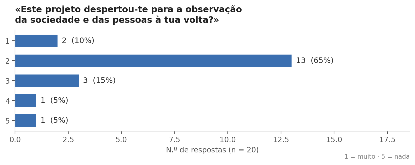 Observação da sociedade