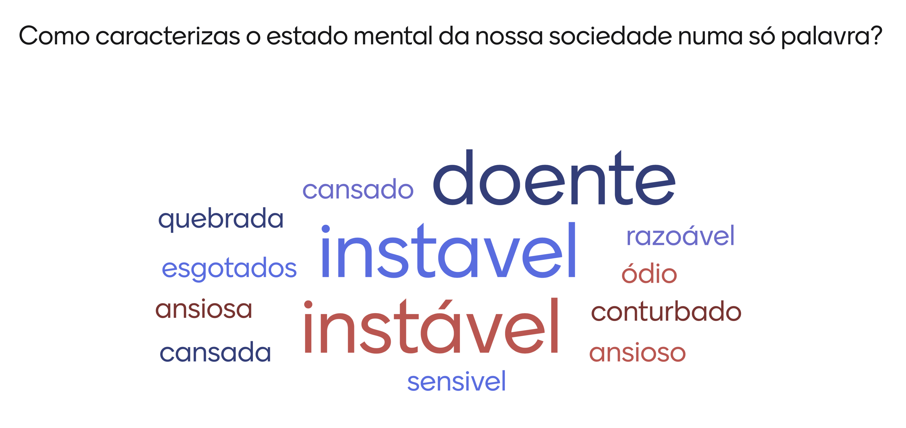 Resultados do Mentimeter